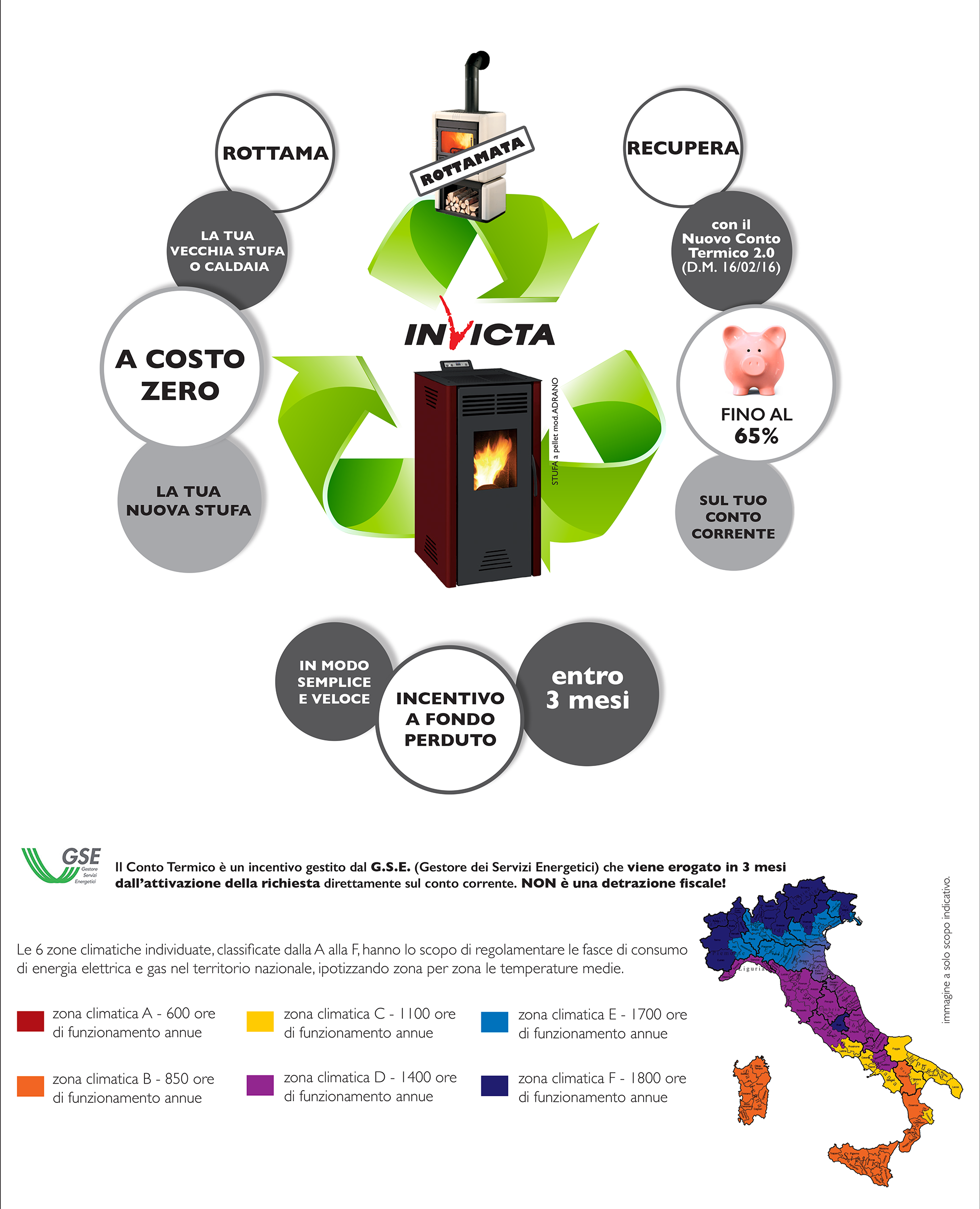 vantaggi-conto-termico